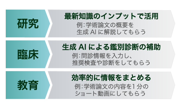 生成AIは医療分野でどのように活用できるか