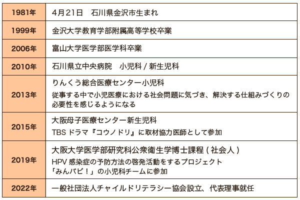 今西先生のご経歴の紹介。