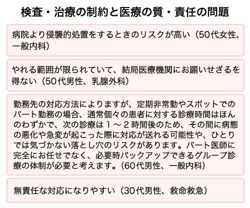 在宅医療で実施できる検査や治療の制約、提供できる医療の質に疑問を持つ医師からアンケートに寄せられた声